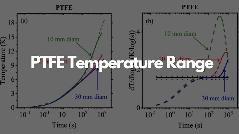 PTFE Temperature Range