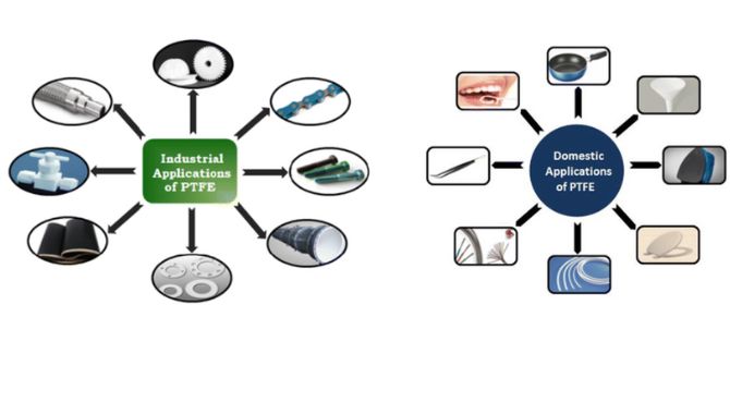 PTFE Applications