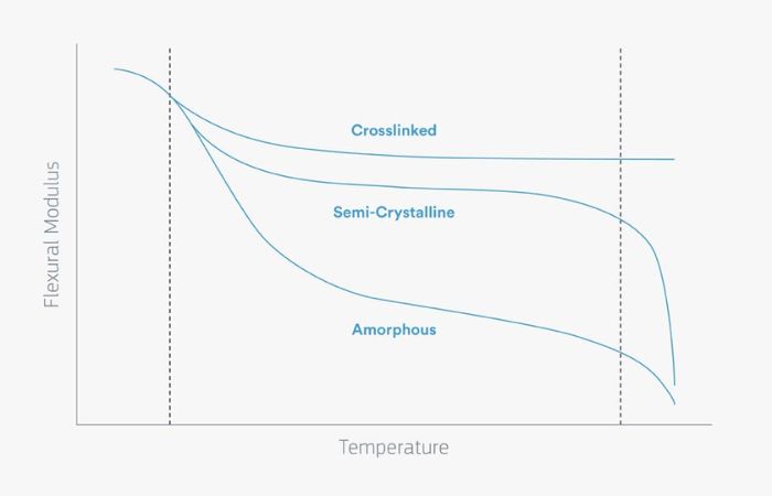 Temperatura de transición vítrea