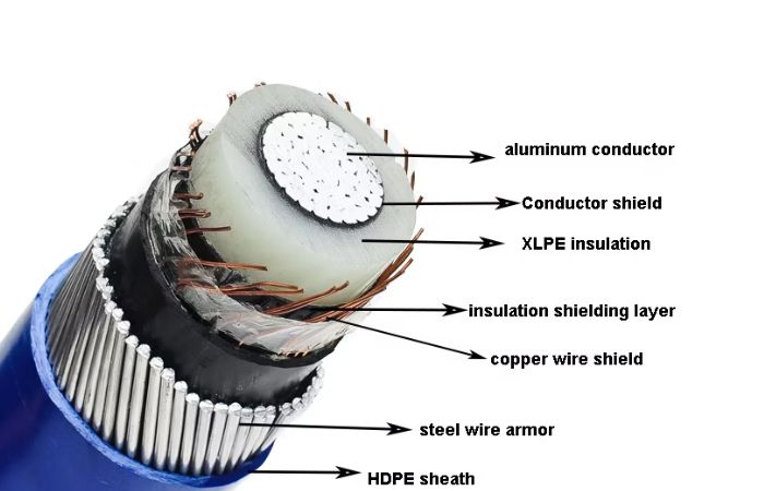 HDPE protective layers