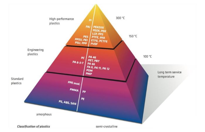Polyimide Thermal Resistance