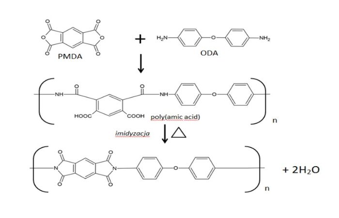 polyimide chemical structure